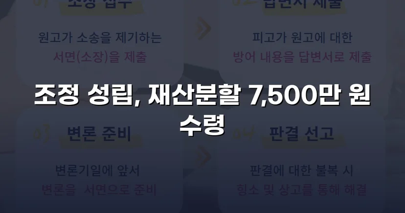 양육비 없이 재산분할 7,500만 원, 조정으로 모든 쟁점 해결