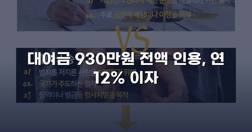 4년 넘게 묵혀둔 930만 원, 소송으로 전액 되찾다