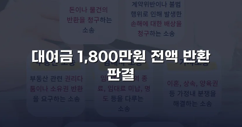 빌려준 1,800만 원, 전액 돌려받다