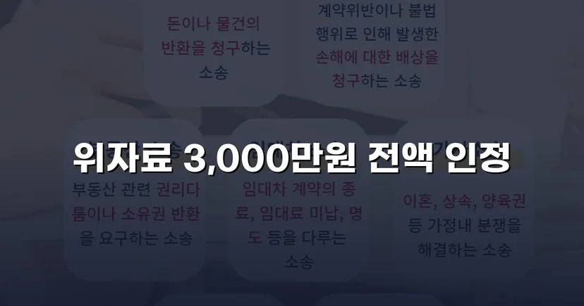 화해 제안을 거절하고 위자료 3,000만 원 전액을 받아낸 상간소송