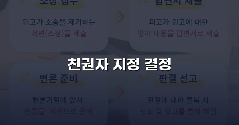 친권자 지정 청구, 두 자녀의 법적 보호자로 인정받다