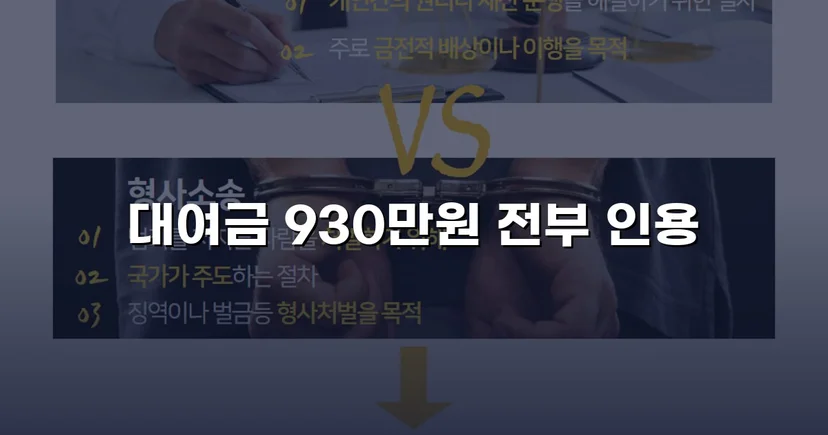 4년 넘게 묵혀둔 930만 원, 소송으로 전액 되찾다