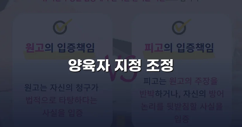 상대방이 먼저 청구했지만, 양육권자로 지정된 사건