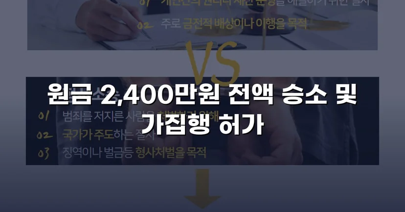 2,400만 원 대여금, 전액 회수로 끝난 반전의 소송