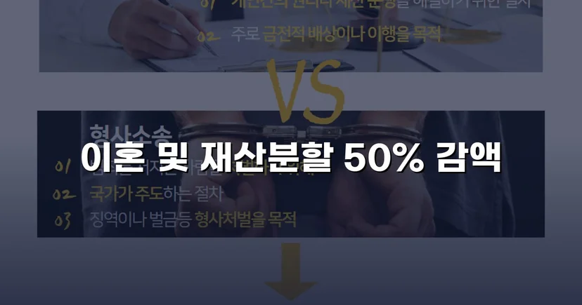 재산분할 2,000만 원 청구, 절반으로 줄인 이혼소송 승리