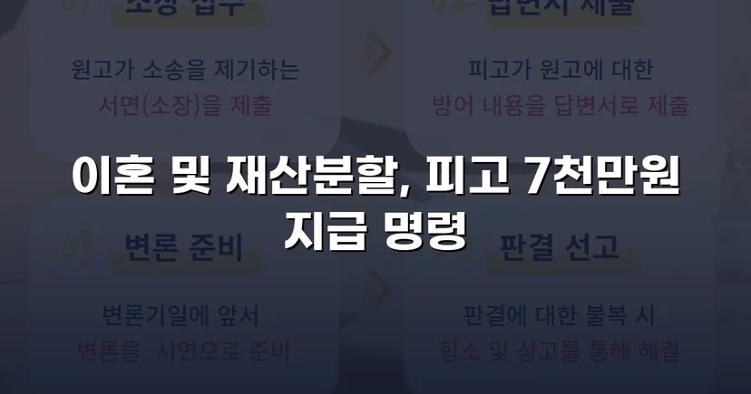전업주부 기여도 55% 인정, 재산분할 7천만 원 확보