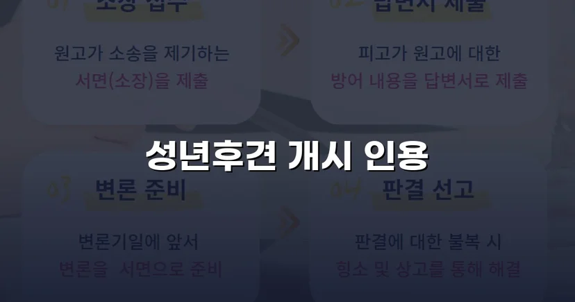성년후견 개시 심판 인용, 가족의 법적 보호자 지위를 확보하다