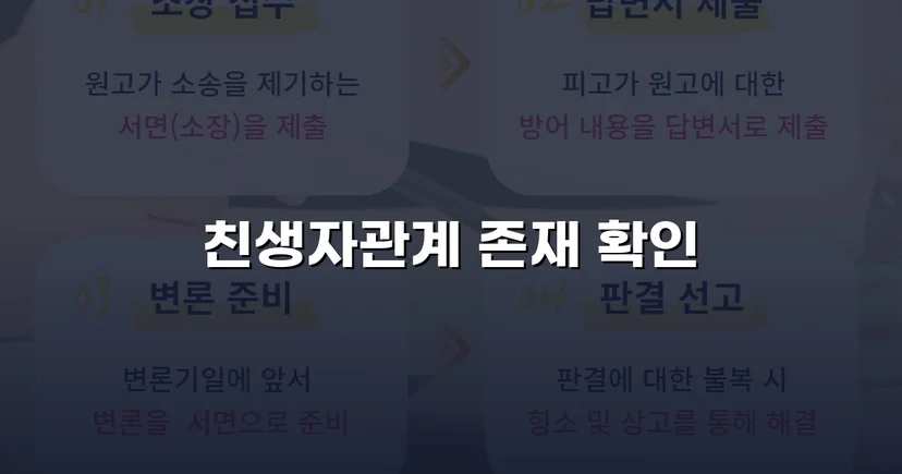 불리한 가족관계등록부를 뒤집고 친생자관계를 법적으로 인정받다