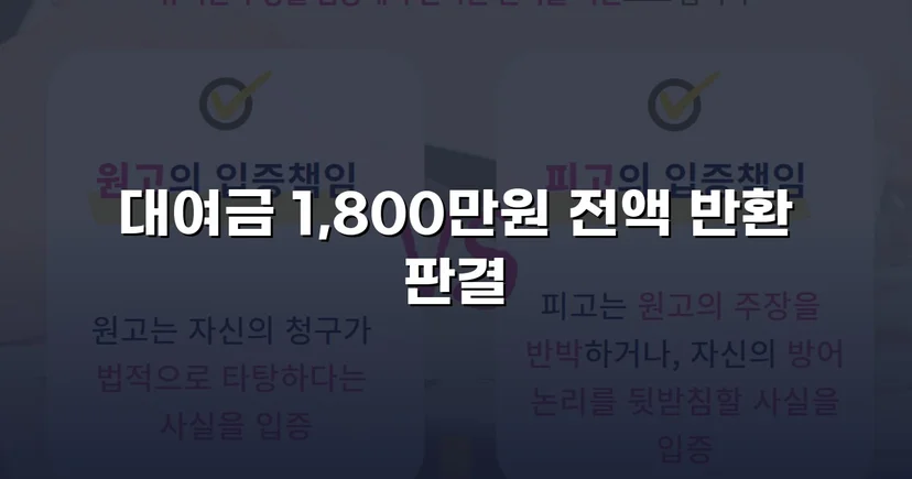 빌려준 1,800만 원, 전액 돌려받다