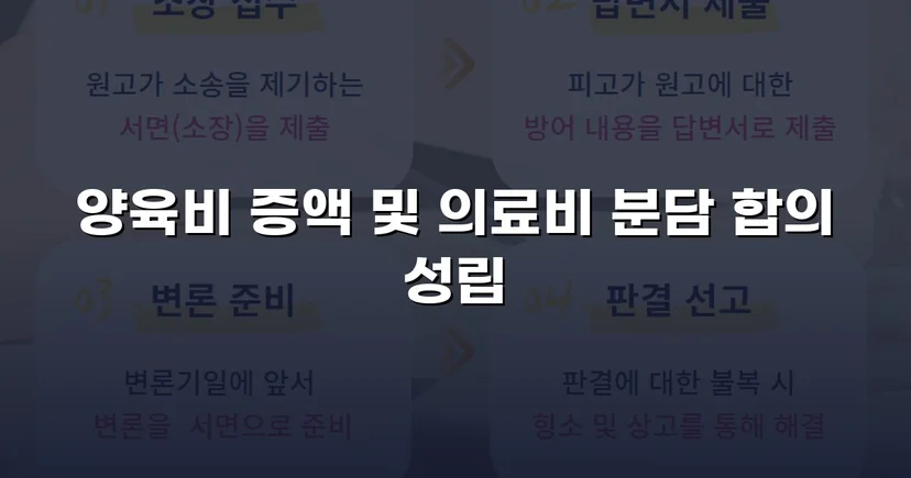 불리했던 양육비 분쟁, 조정으로 자녀 권익 되찾다