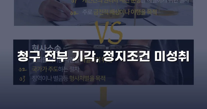 투자금 2,500만 원 반환 청구 소송, 원고 청구 전부 기각 판결