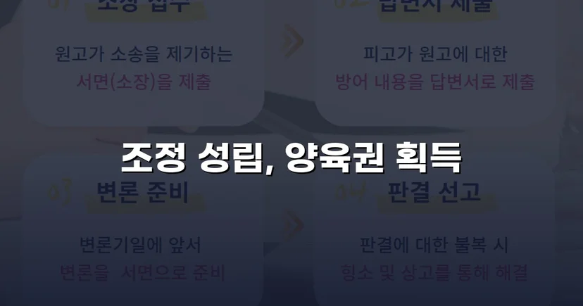 불리한 조건 속에서도 양육권자 지정에 성공한 이혼 조정 사례