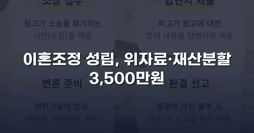 10년 혼인 끝에 일방적 이혼 요구, 위자료·재산분할 3,500만 원 조정 성립