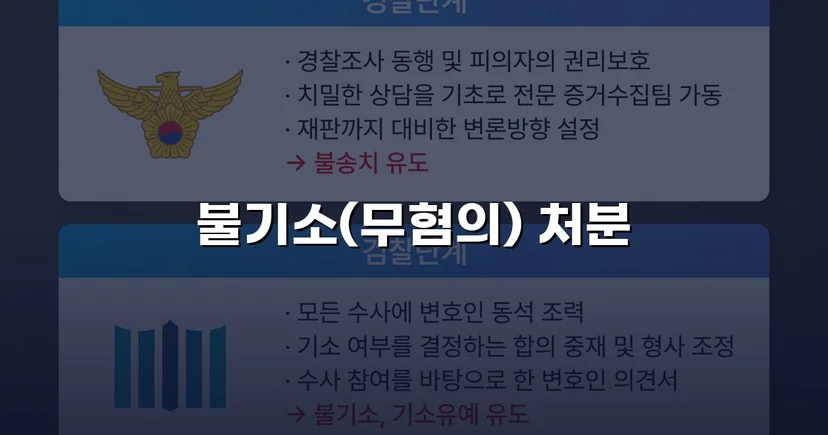 사기 혐의로 고소당한 사업자, 무혐의로 사건 종결