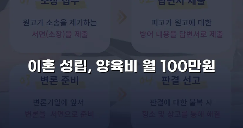 위자료 2,000만 원 전액 면제, 조정이혼으로 방어 성공