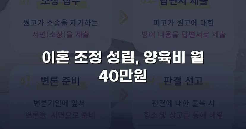 장기 분쟁 우려를 조정으로 완전히 끊어낸 이혼 사건