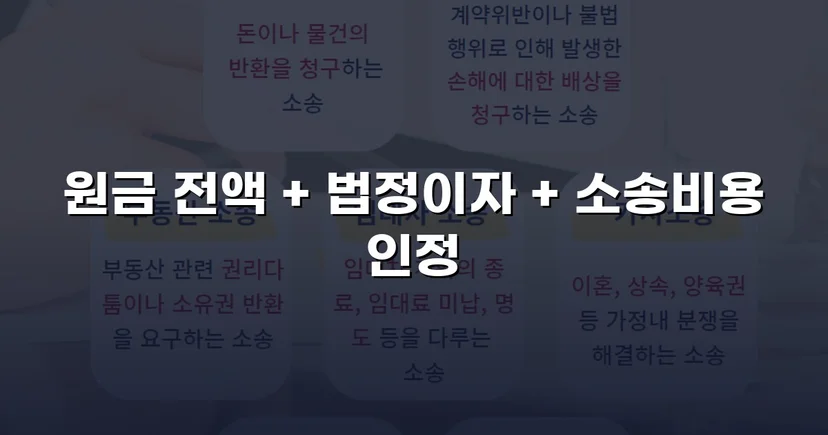 차용 사실조차 부인한 피고, 원금 전액과 법정이자까지 받아냈습니다