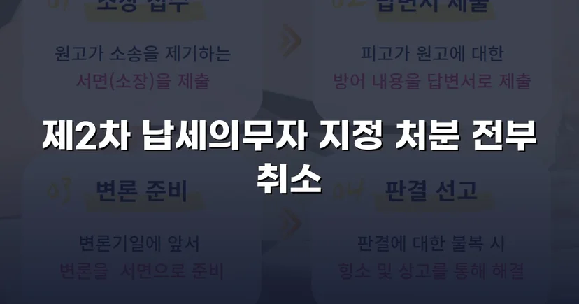주식만 보유했을 뿐, 제2차 납세의무자 지정 처분 취소 성공