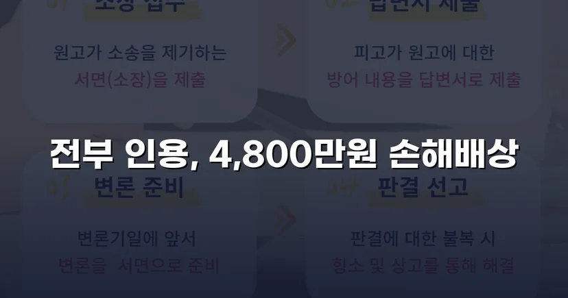 연인에게 4,800만 원을 빼앗겼지만, 전액을 되찾았습니다
