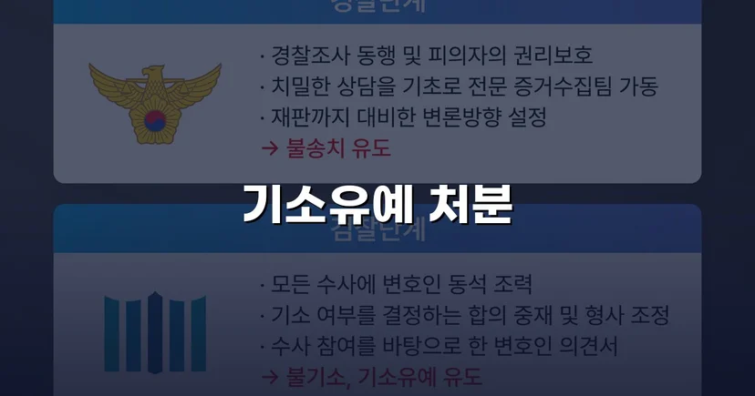 지인 계좌 양도, 보이스피싱 연루 혐의에서 기소유예 이끌어낸 사건