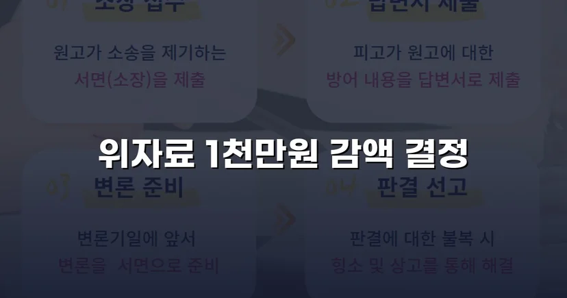 상간소송 3천만 원 청구, 위자료 감액으로 피고 방어 성공