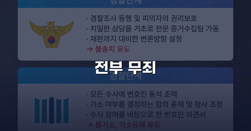 CCTV에 찍혔어도 무죄, 점유이탈물횡령 혐의를 벗다