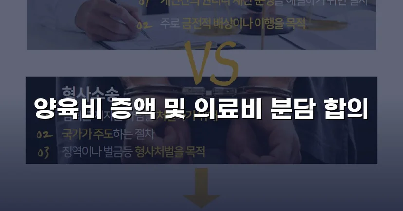 불리했던 양육비 분쟁, 조정으로 자녀 권익 되찾다
