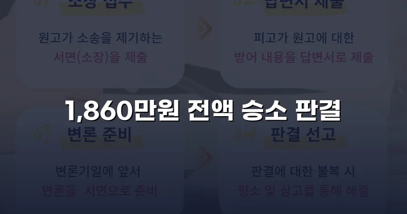 차용증 없이도 1,860만 원 전액 돌려받은 대여금 소송
