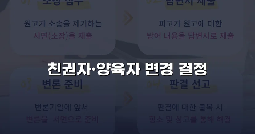 불리한 이혼 판결을 뒤집고 친권자·양육자 변경 성공