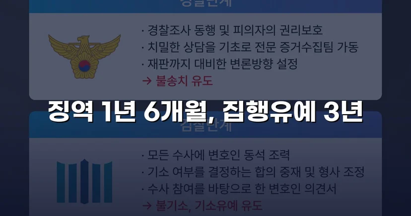 음주운전 삼진아웃, 실형 위기를 집행유예로 뒤집다