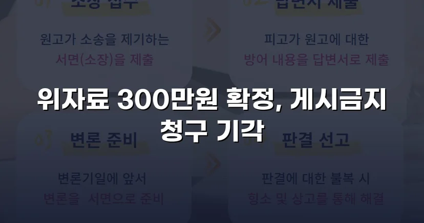 3,000만 원 손해배상 청구, 300만 원으로 감액 성공