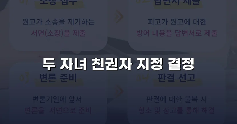 친권자 지정 청구, 두 자녀의 법적 보호자로 인정받다