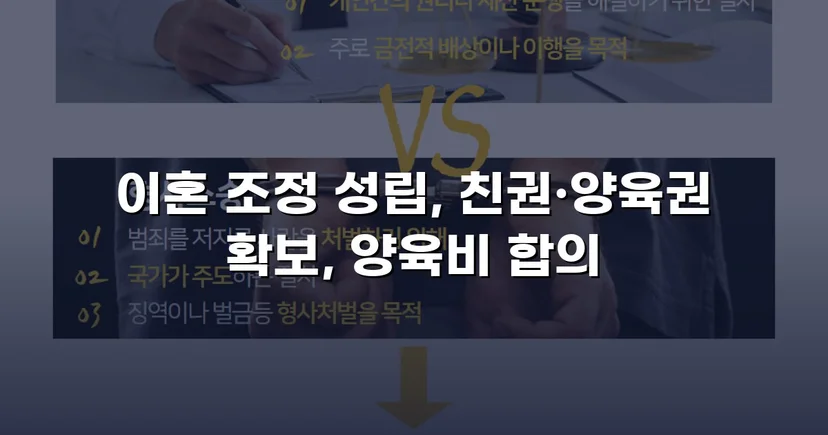 장기 분쟁 우려를 조정으로 완전히 끊어낸 이혼 사건