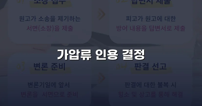 이혼 재산분할, 가압류 인용으로 채무자 처분 막아낸 사건