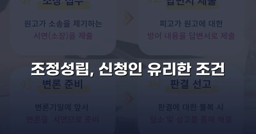 상대방의 고액 반신청, 조정으로 뒤집은 이혼 성공사례