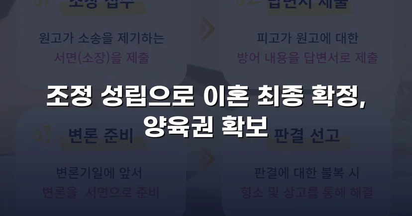 불리한 조건 속에서도 양육권자 지정에 성공한 이혼 조정 사례