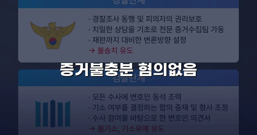 강제추행 혐의, 증거불충분으로 혐의없음 결정