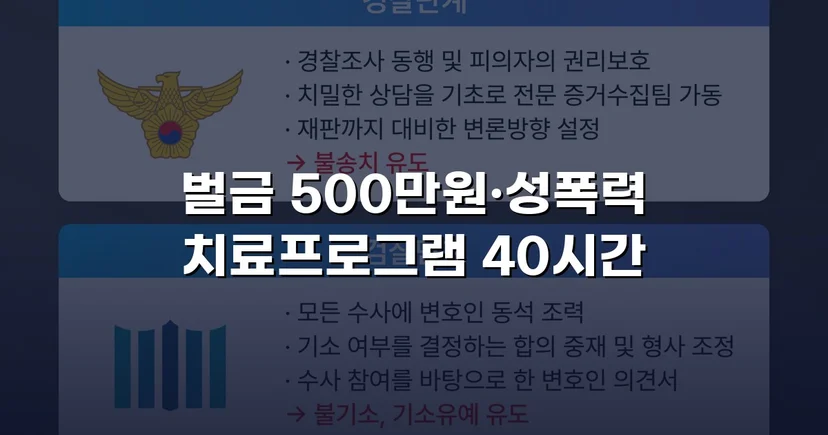 통신매체이용음란 혐의, 벌금형으로 마무리한 변호 전략
