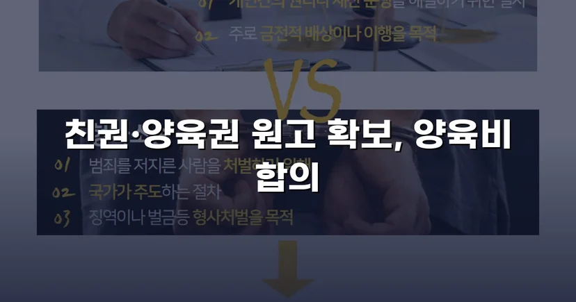 불리해 보였던 양육권 분쟁, 조정으로 모두 확보한 결과