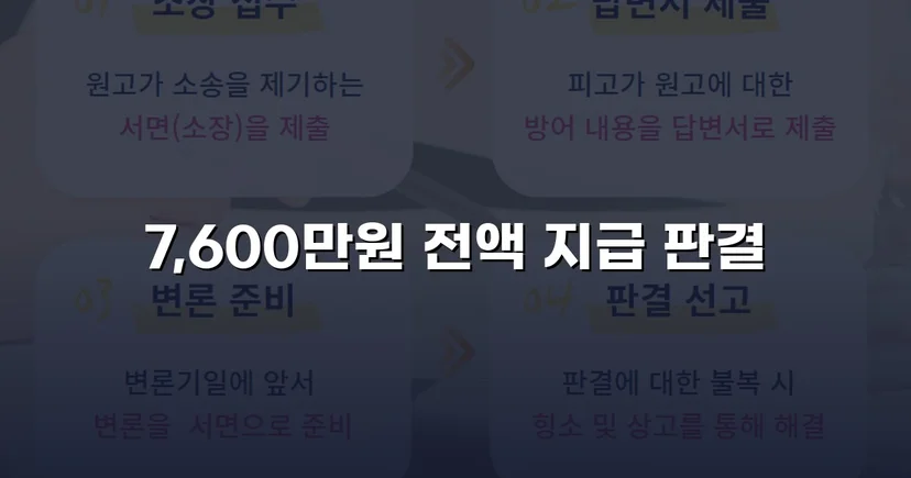 빌려준 7,600만 원, 포기하지 않아 전액 돌려받았습니다