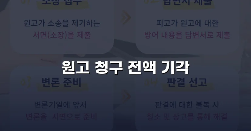 3,330만 원 대여금 청구, 증거 부족으로 전액 기각된 사건