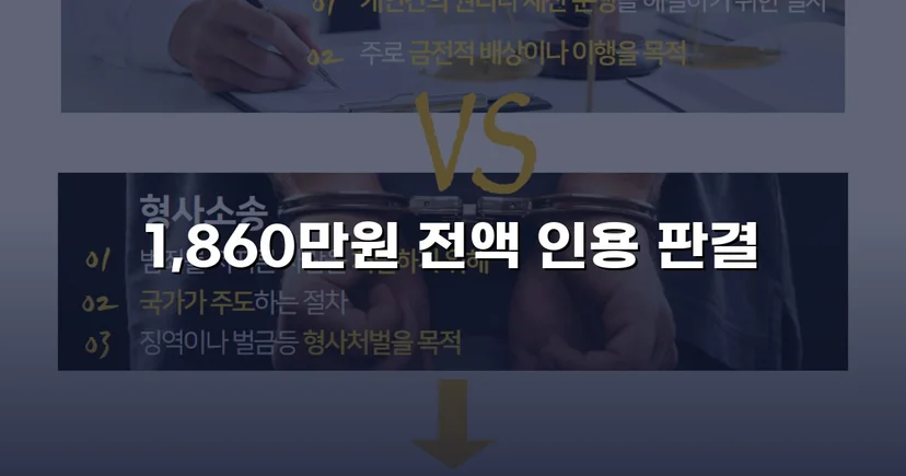 차용증 없이도 1,860만 원 전액 돌려받은 대여금 소송