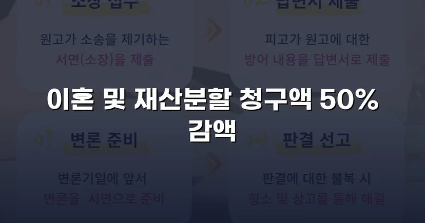 재산분할 2,000만 원 청구, 절반으로 줄인 이혼소송 승리
