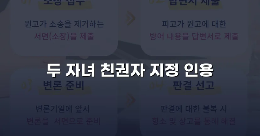 친권자 지정 청구, 두 자녀의 법적 보호자로 인정받다
