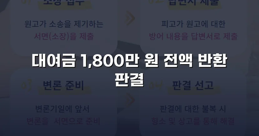 빌려준 1,800만 원, 전액 돌려받다