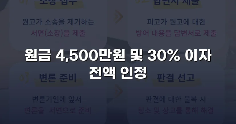 빌려준 4,500만 원, 단 한 푼도 못 받다가 전액 되찾은 사건