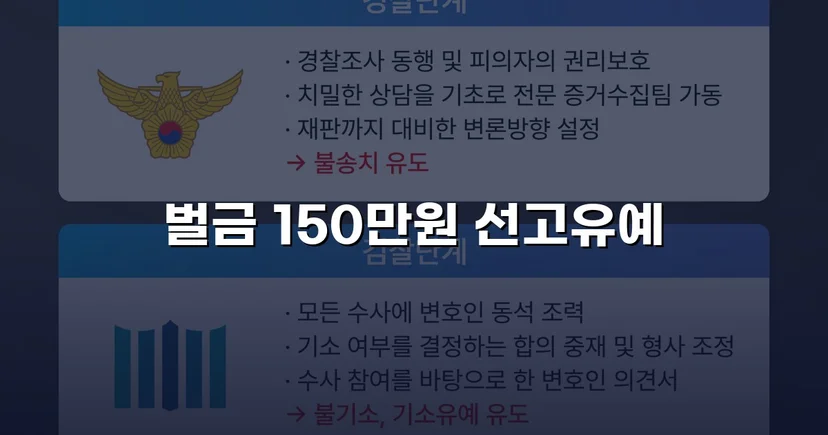 10회 반복 절도, 전과까지 있었지만 선고유예로 마무리된 사건