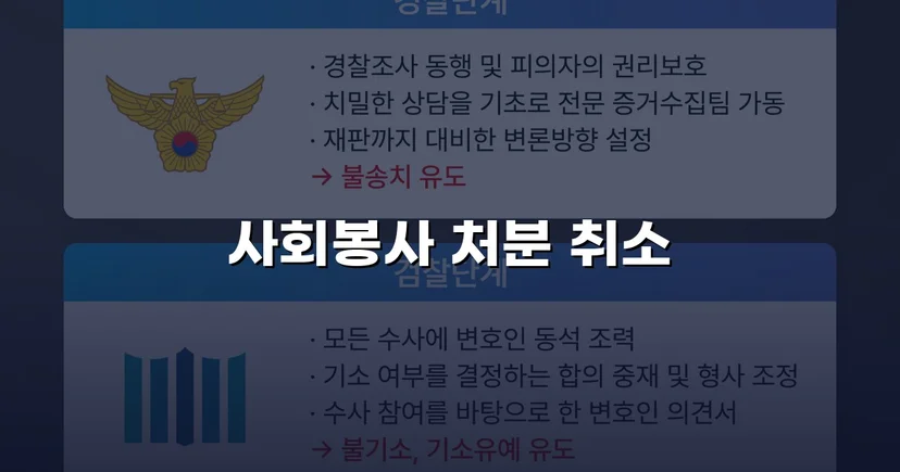 학교폭력 가해학생 지목, 징계처분 취소로 뒤집다