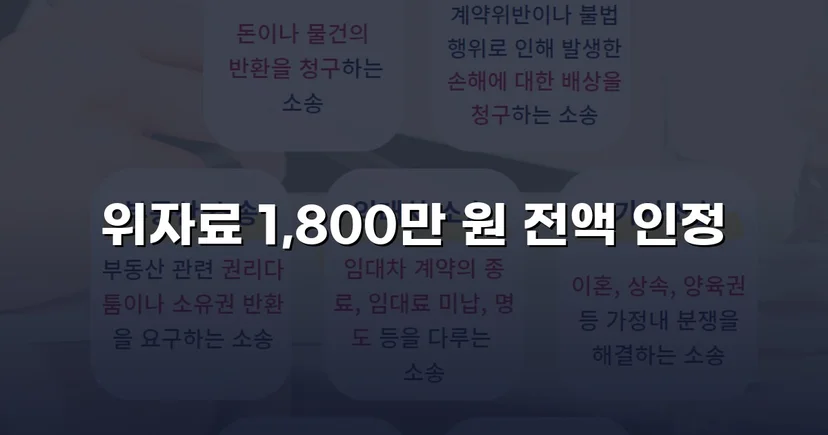 35년 혼인을 무너뜨린 불륜, 위자료 1,800만 원 전액 인정