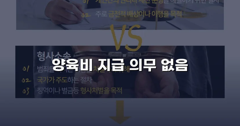 이혼 조정에서 양육비 전액 부담 면제에 성공한 사례